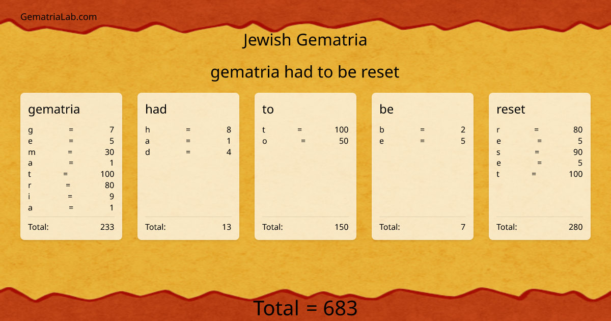 gematria had to be reset in jewish Gematria
